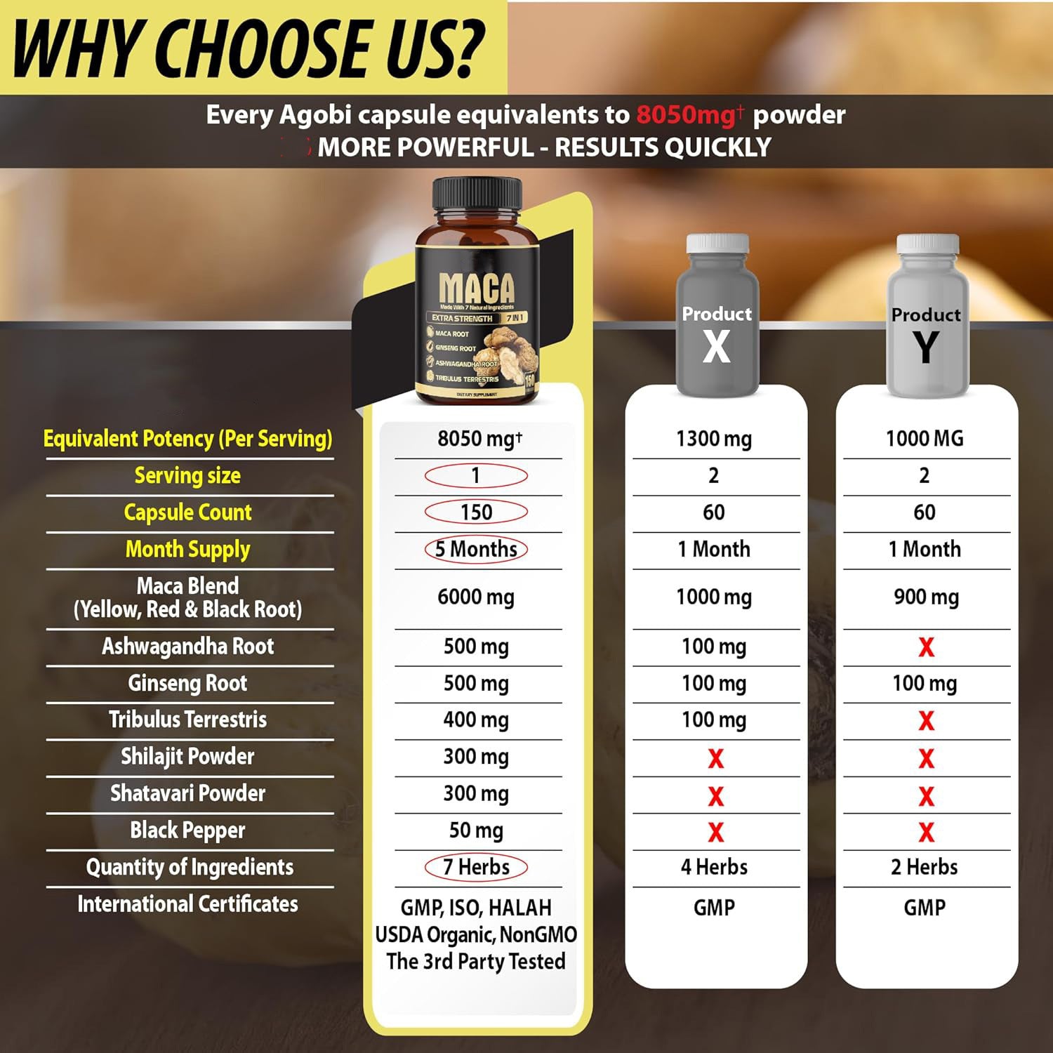 DrG. Maca™ — Energía & Libido